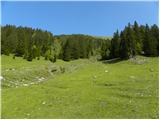 Tegoška planina - Pungartska gora